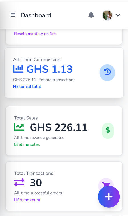 Monthly sales