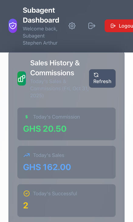 Made GHC 20 with just 2 sales within 3hours